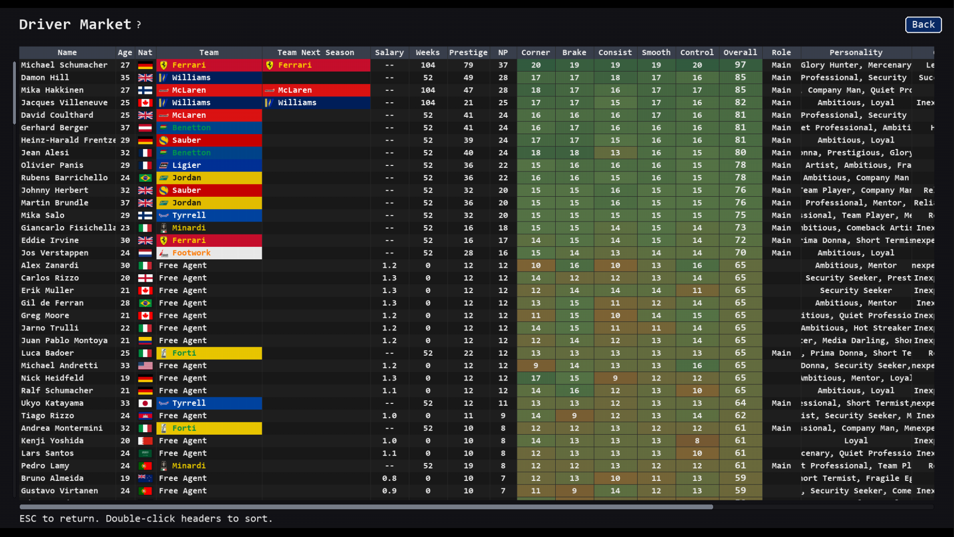 Driver market