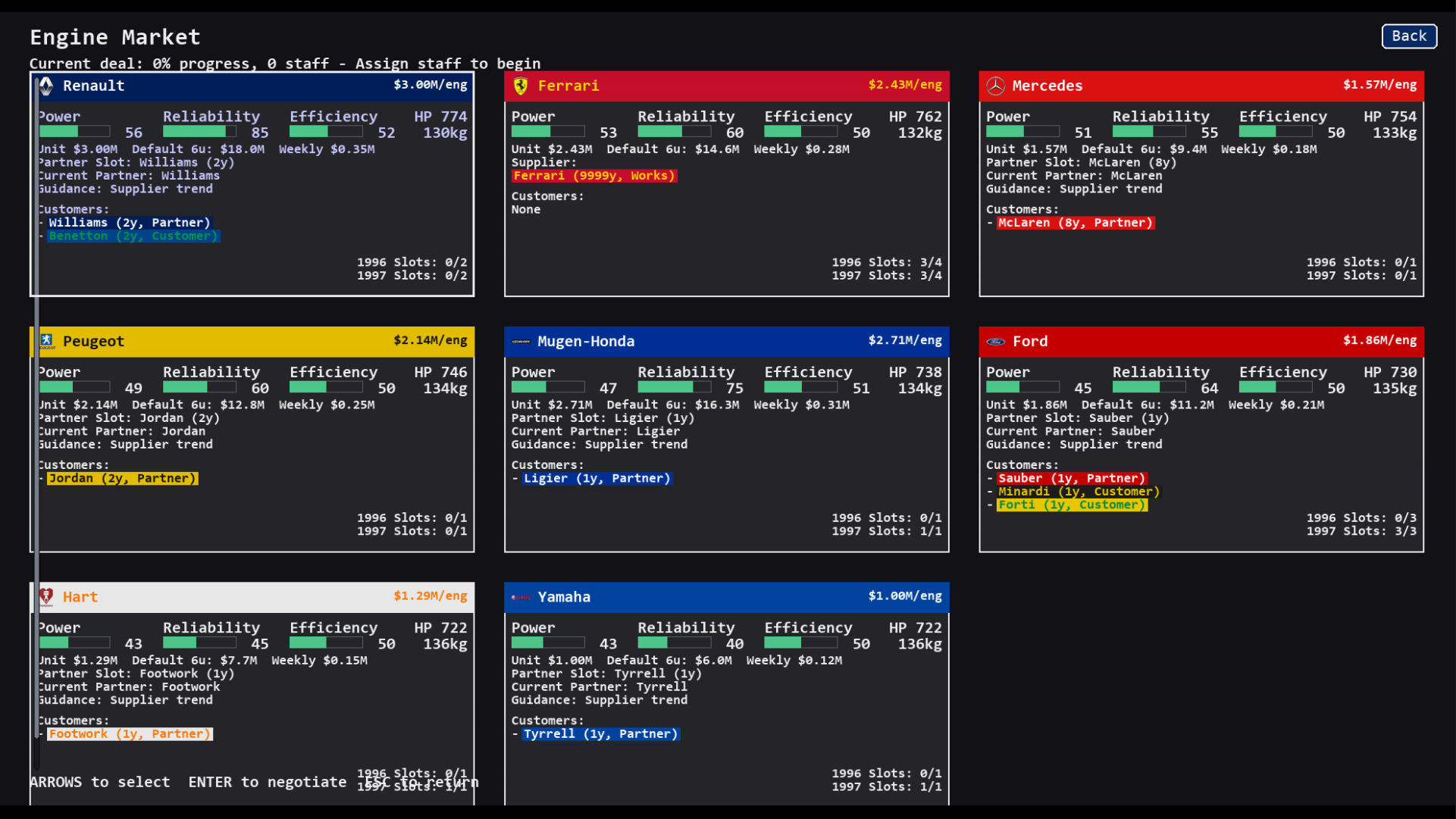 Engine market