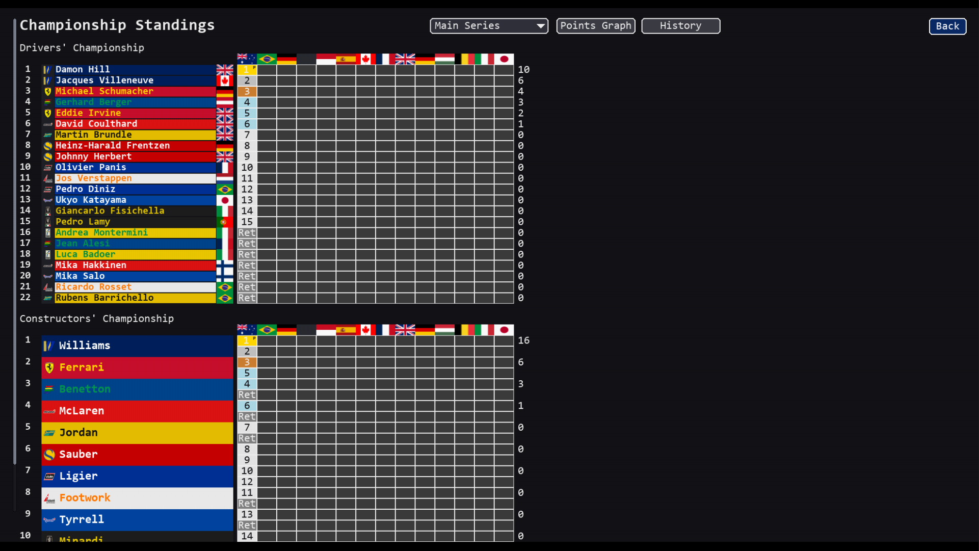 Championship standings