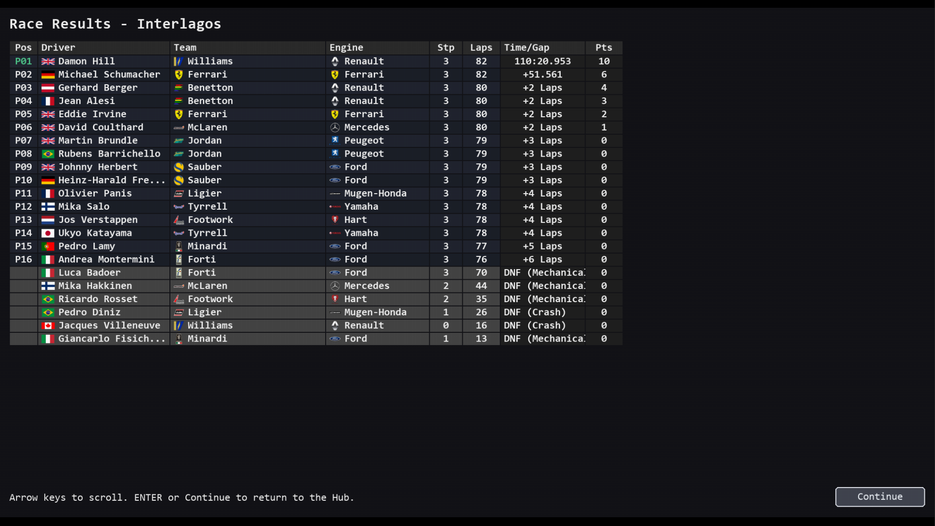Race results